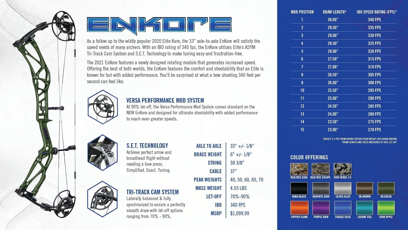 Elite Kure Compound Bow 70 Adjustable Draw Length